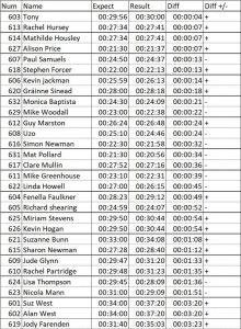 Yacht Results