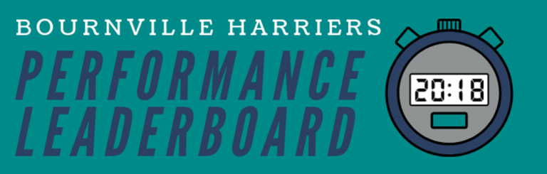 Performance Leaderboard